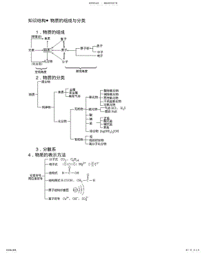 2022年高中会考化学知识点框图 .pdf