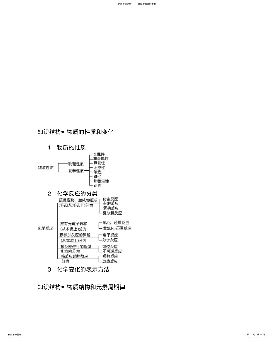 2022年高中会考化学知识点框图 .pdf_第2页
