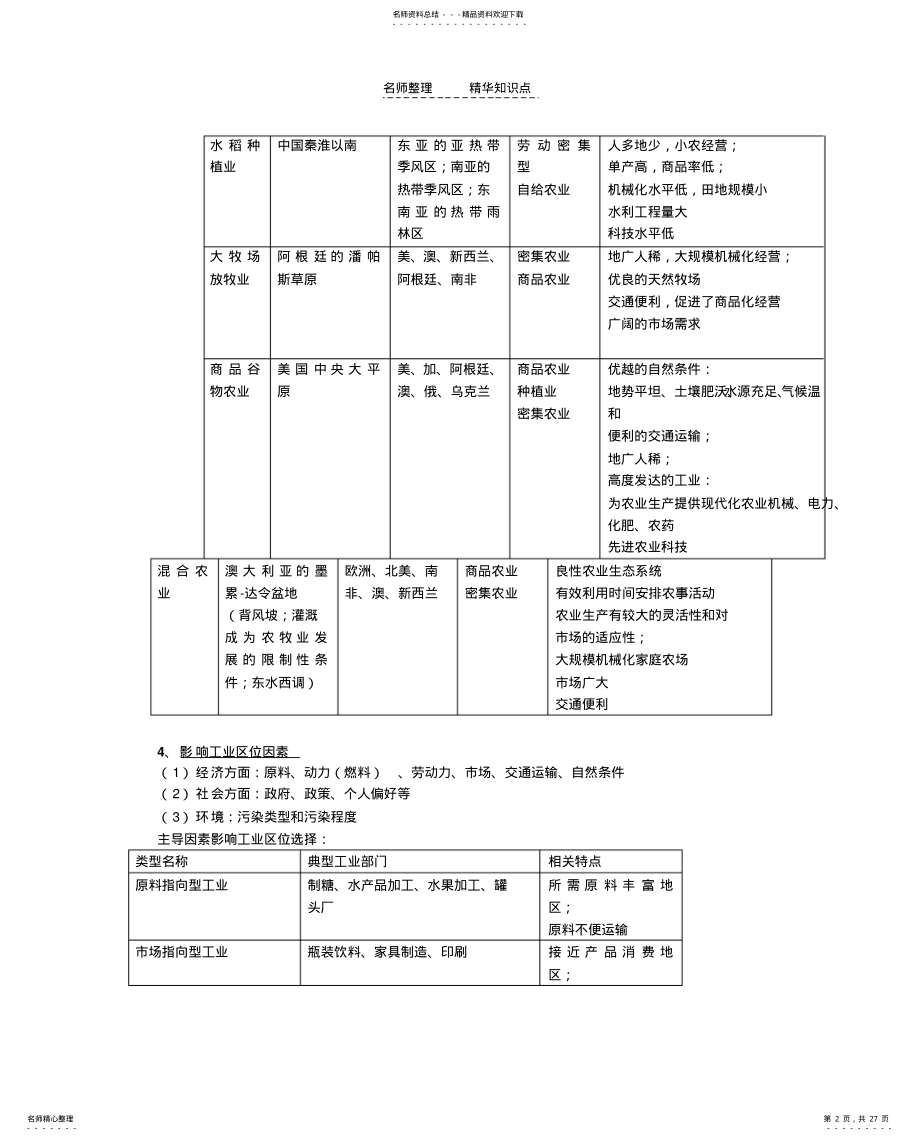 2022年高中地理知识点总结大全 2.pdf_第2页