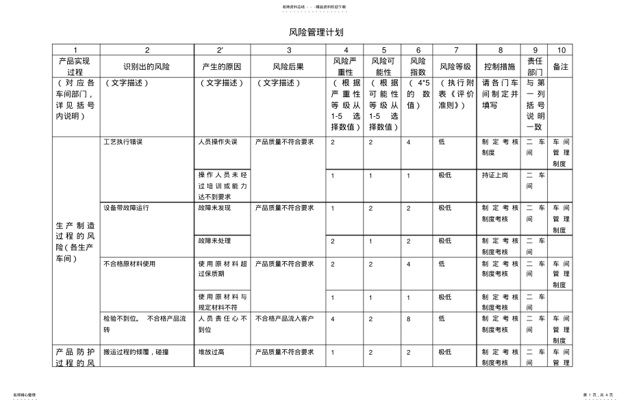 2022年风险管理计划 2.pdf_第1页