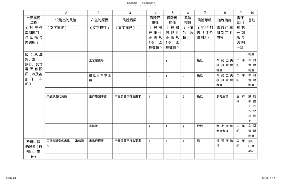 2022年风险管理计划 2.pdf_第2页