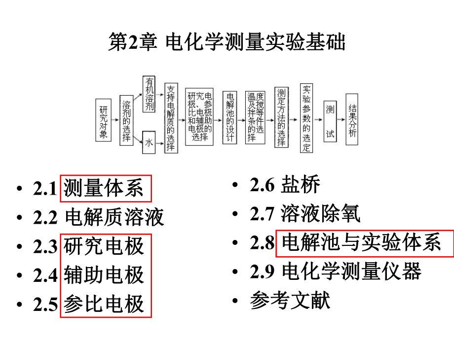 电化学测量第2章ppt课件.ppt_第1页