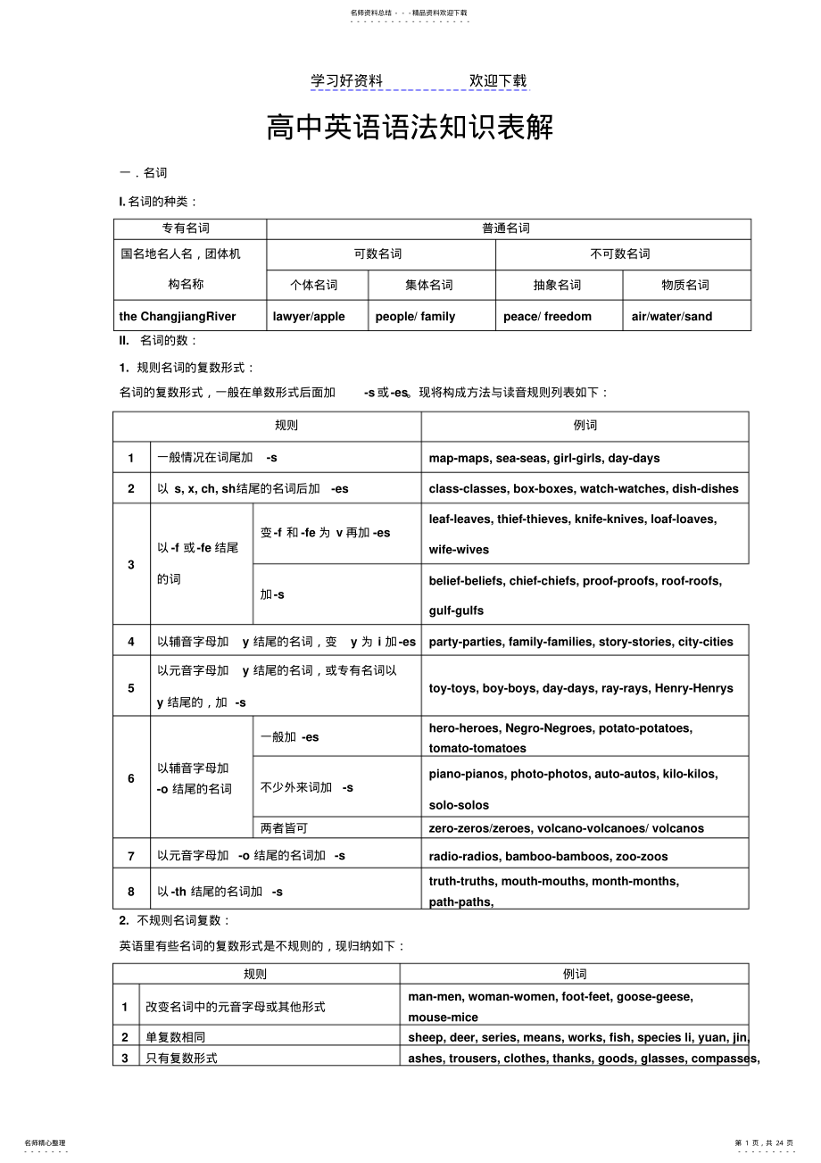 2022年高中英语语法表解 .pdf_第1页