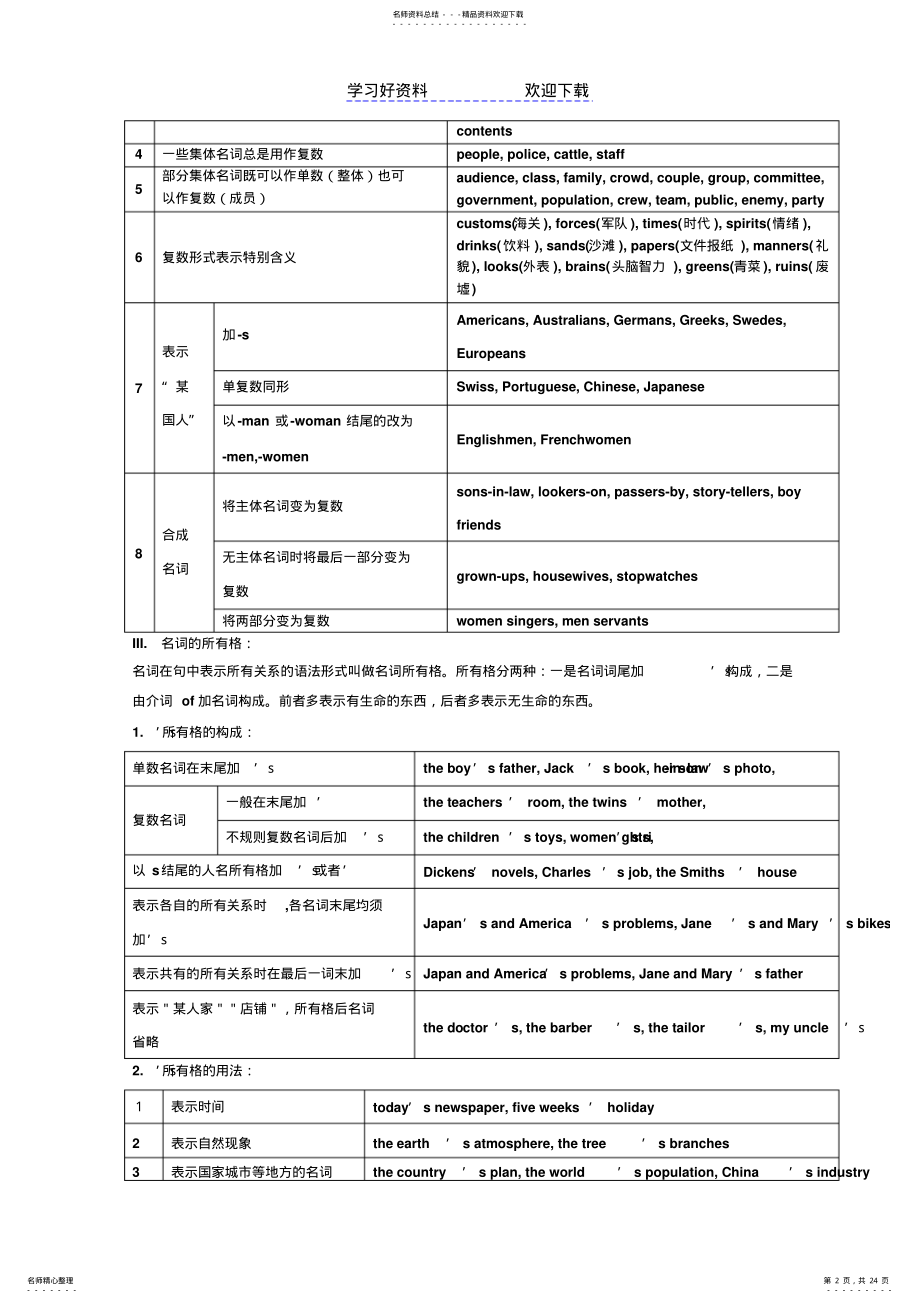 2022年高中英语语法表解 .pdf_第2页