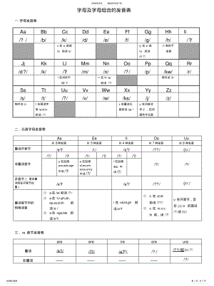 2022年字母及字母组合发音总结实用 .pdf