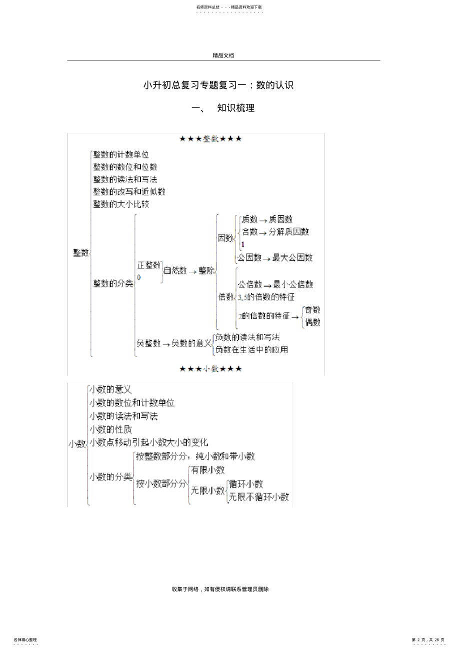 2022年小升初总复习专题复习一数的认识讲课稿 .pdf_第2页