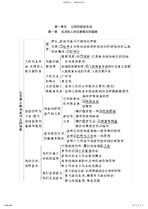 2022年高中政治必修二政治生活知识框架 .pdf