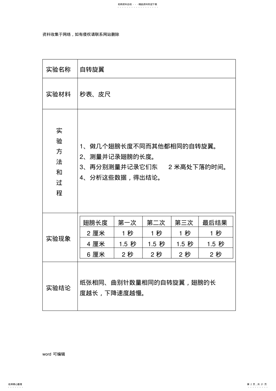 2022年大象版小学科学实验报告单讲解学习 .pdf_第2页