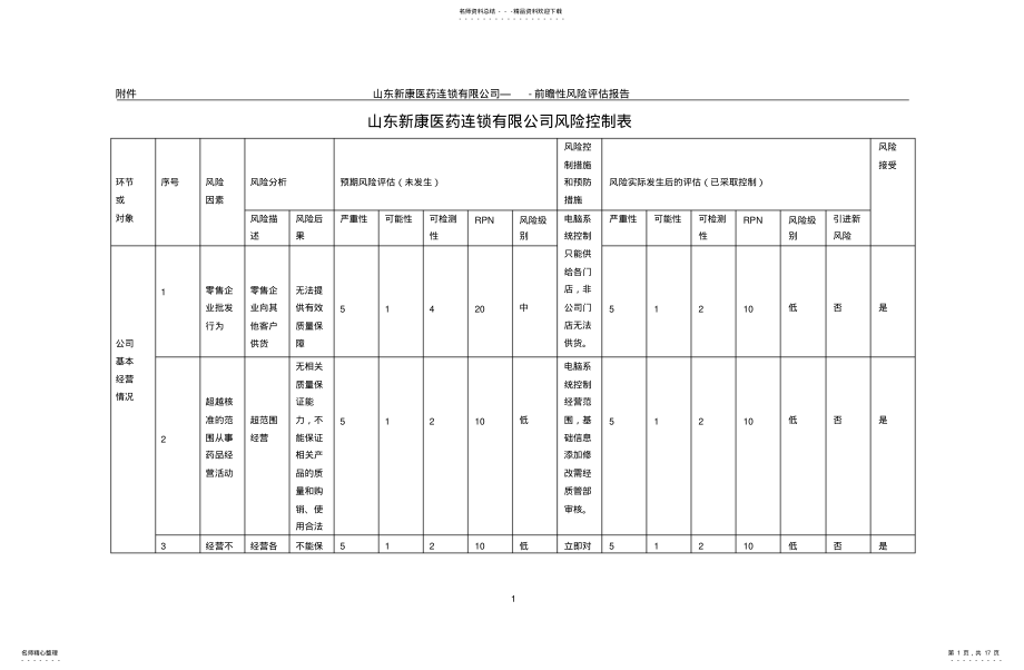 2022年风险评估表-[借 .pdf_第1页