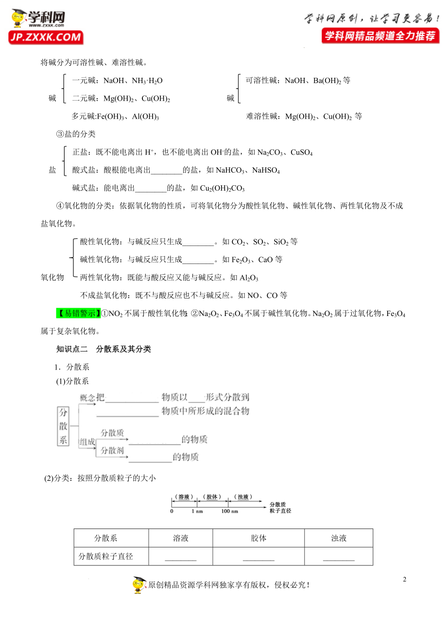 必过01--物质的分类及转化(原卷版)公开课.docx_第2页