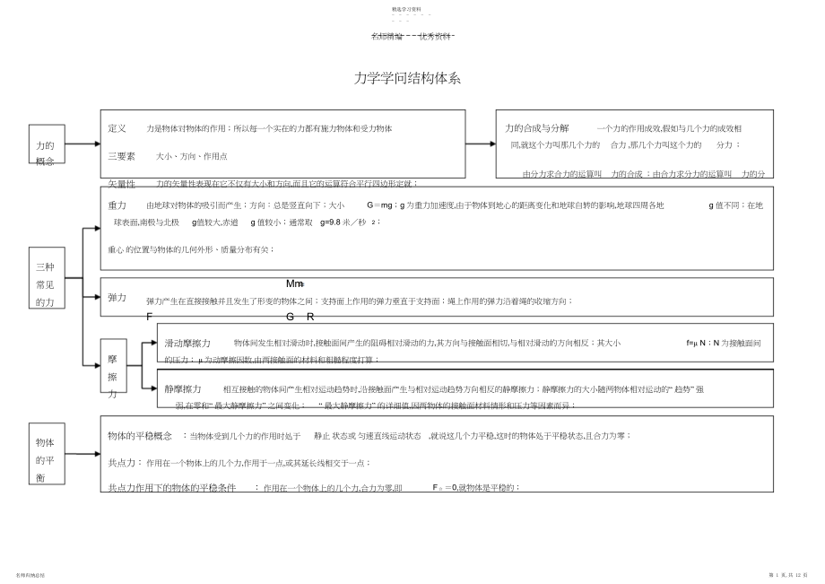 2022年高中物理主干知识点.docx_第1页