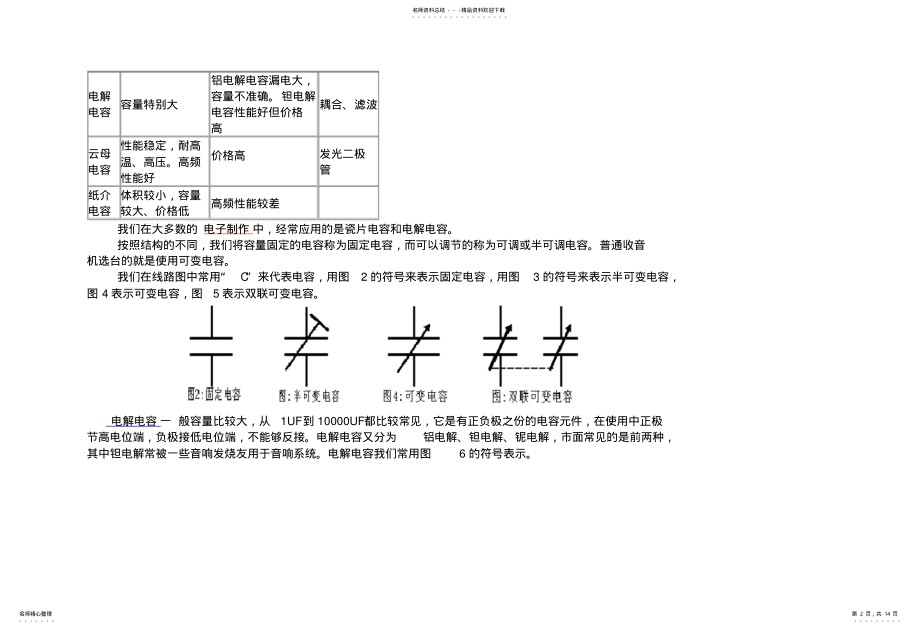 2022年常用电子元件基础知识 .pdf_第2页