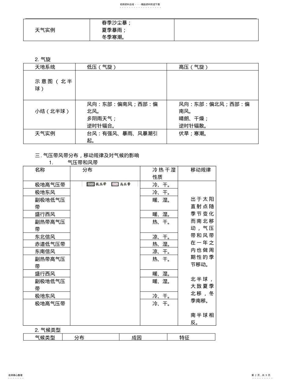 2022年高中地理基础知识必备大全 .pdf_第2页