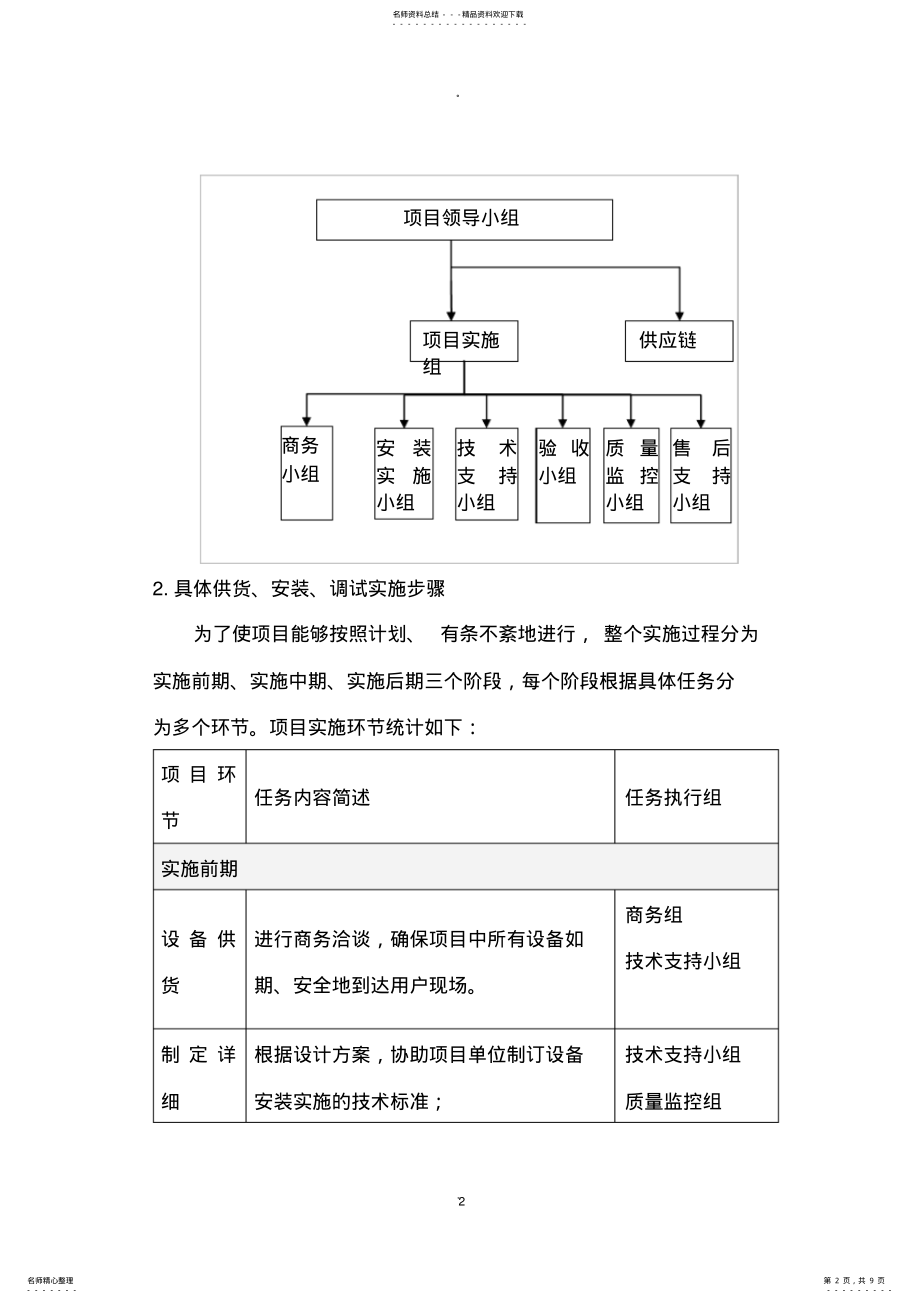 2022年项目供货、安装和调试方案 .pdf_第2页