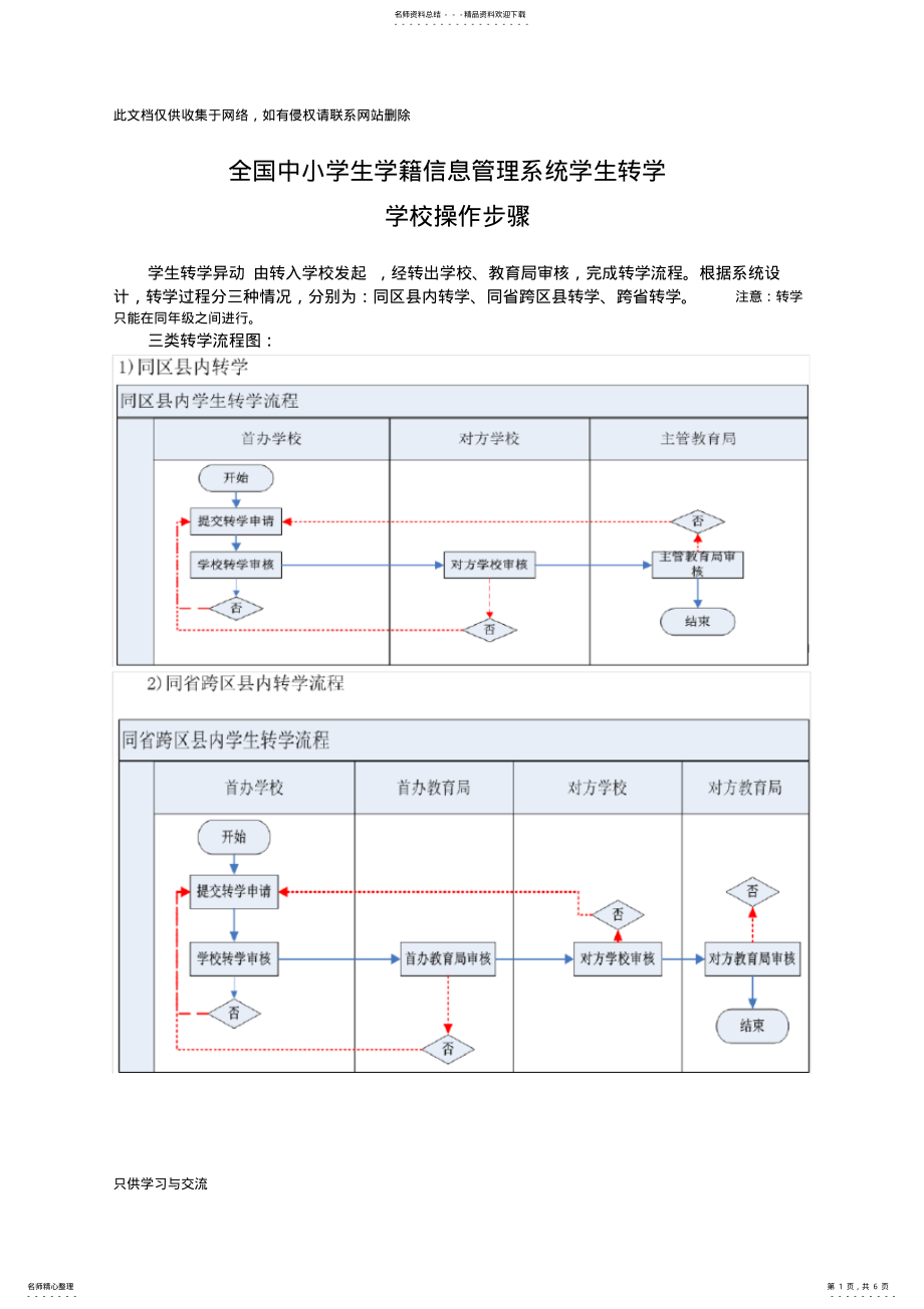 2022年学籍系统转学操作步骤教学内容 .pdf_第1页