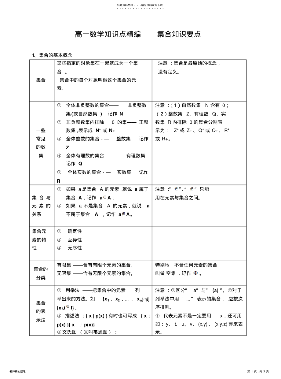 2022年高一数学知识点精编--集合知识要点 .pdf_第1页