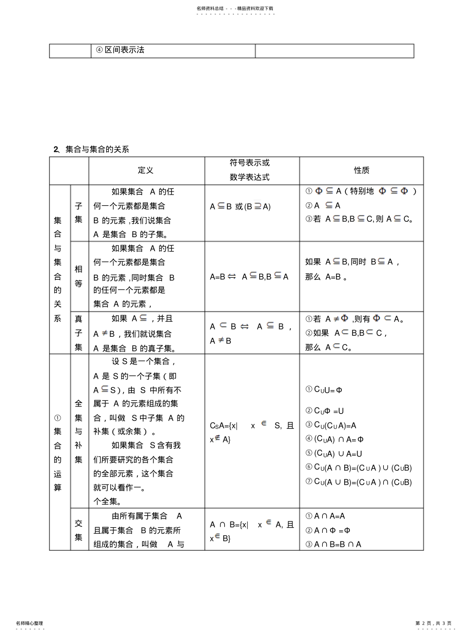 2022年高一数学知识点精编--集合知识要点 .pdf_第2页