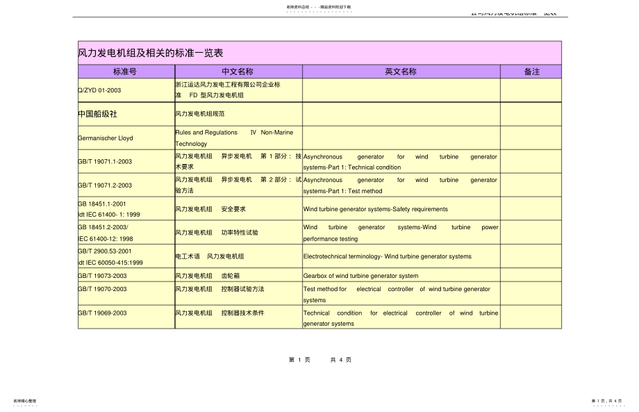 2022年风力发电机组标准 .pdf_第1页