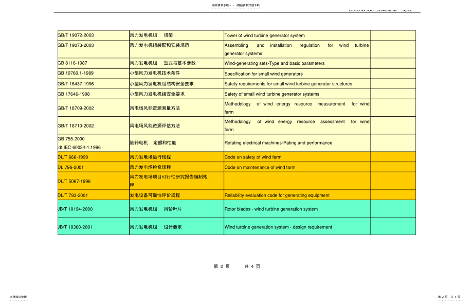 2022年风力发电机组标准 .pdf_第2页