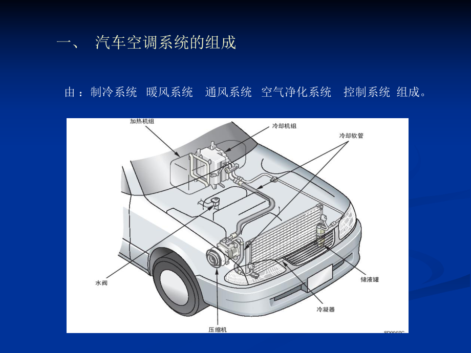 汽车空调系统的组成和分类ppt课件.ppt_第2页