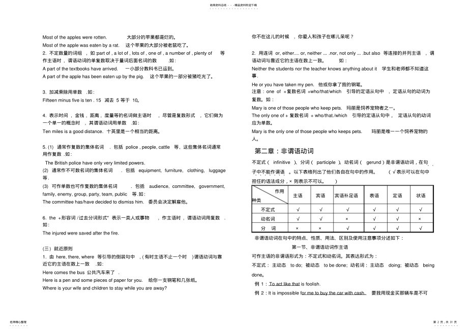 2022年高中英语语法归纳总结 3.pdf_第2页