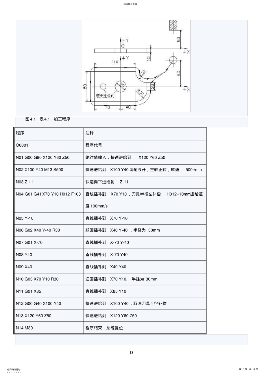 2022年机床数控技术复习与考试,试题及答案大全 .pdf_第2页