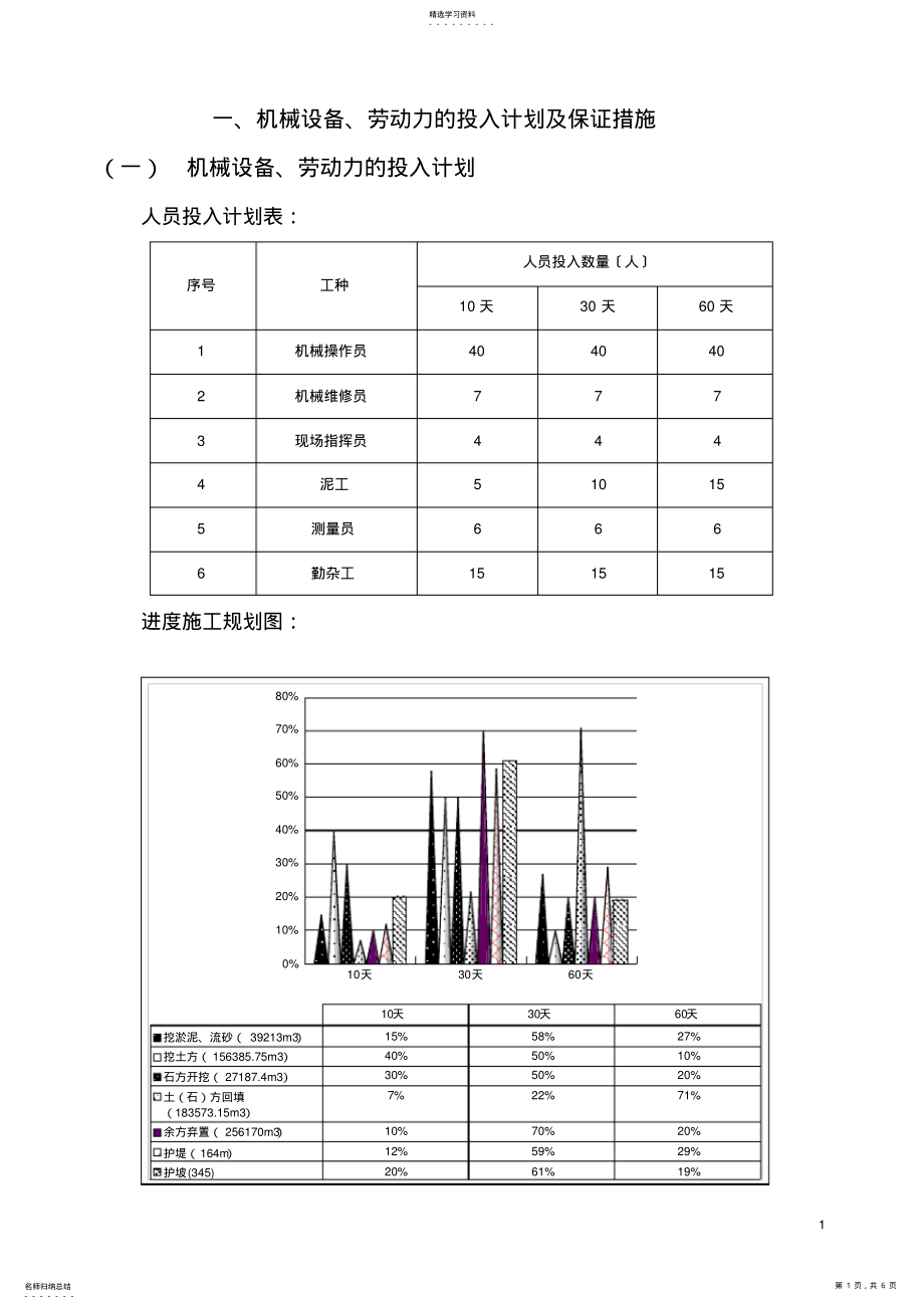 2022年机械设备、劳动力的投入计划及保证措施 .pdf_第1页