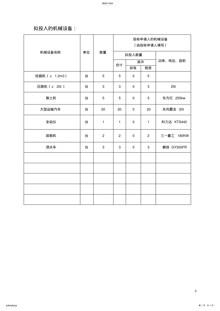 2022年机械设备、劳动力的投入计划及保证措施 .pdf_第2页