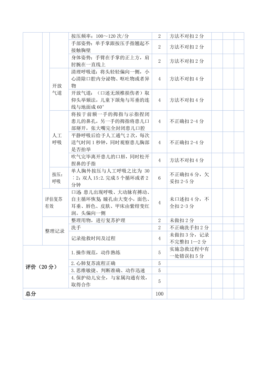 儿童心肺复苏技术评分表.docx_第2页