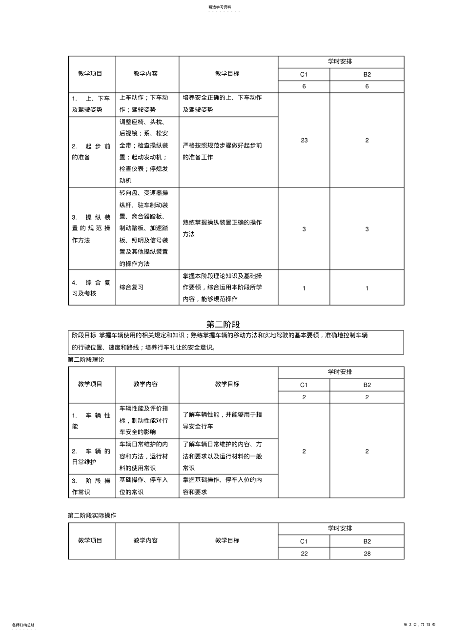 2022年机动车驾驶员培训 .pdf_第2页