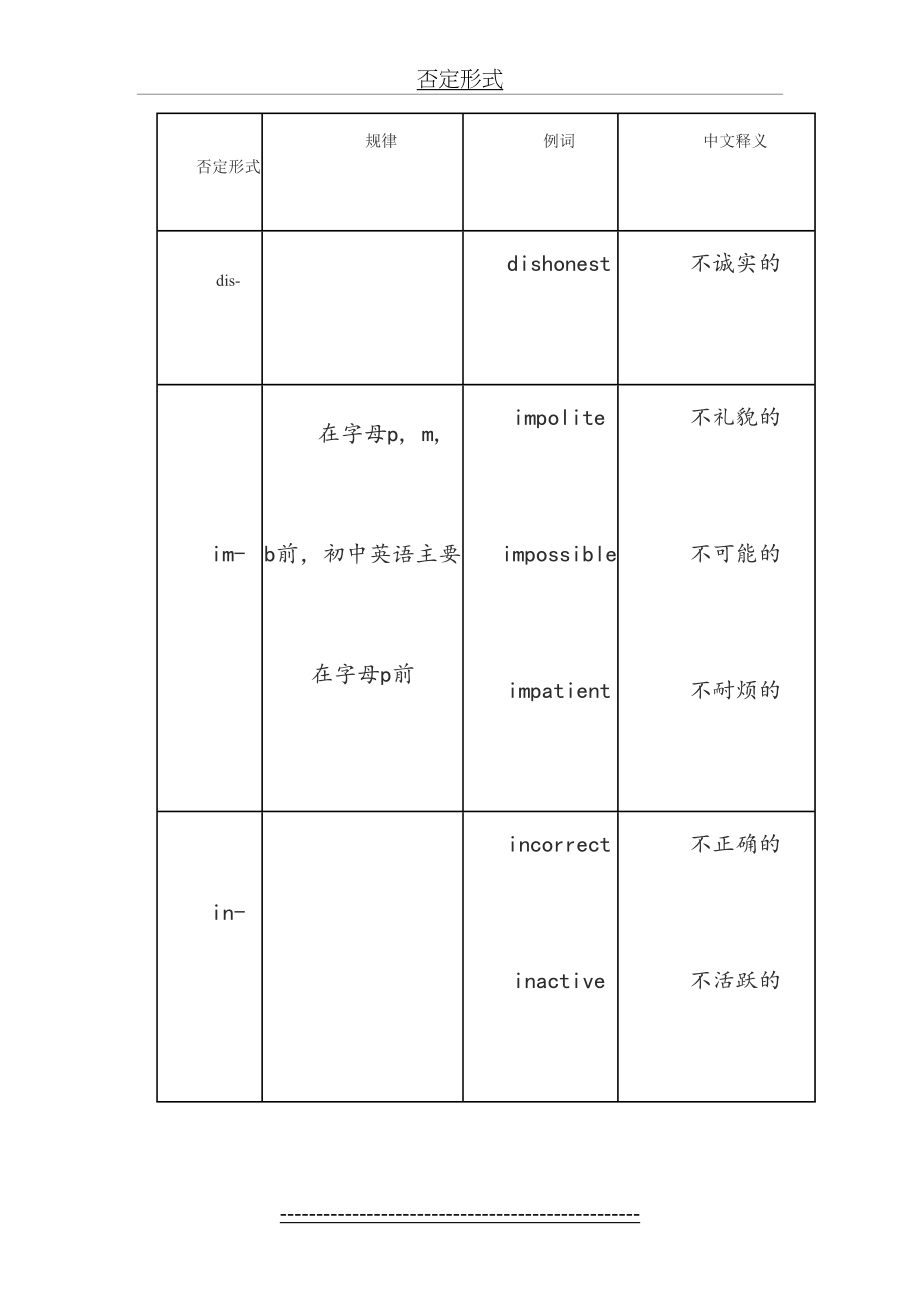 形容词副词的转换和用法练习题.doc_第2页