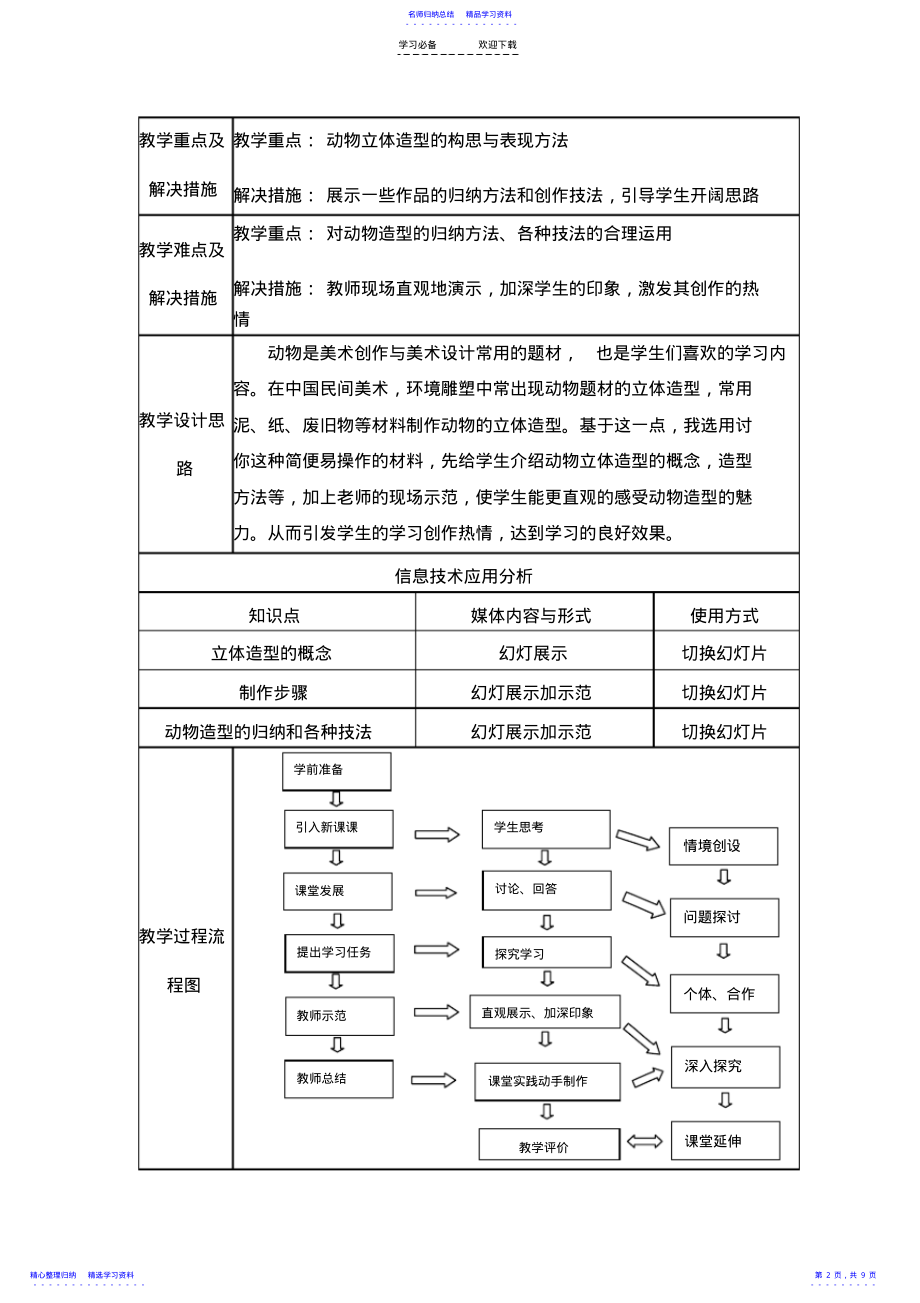 2022年《动物的立体造型》教学设计分析 .pdf_第2页