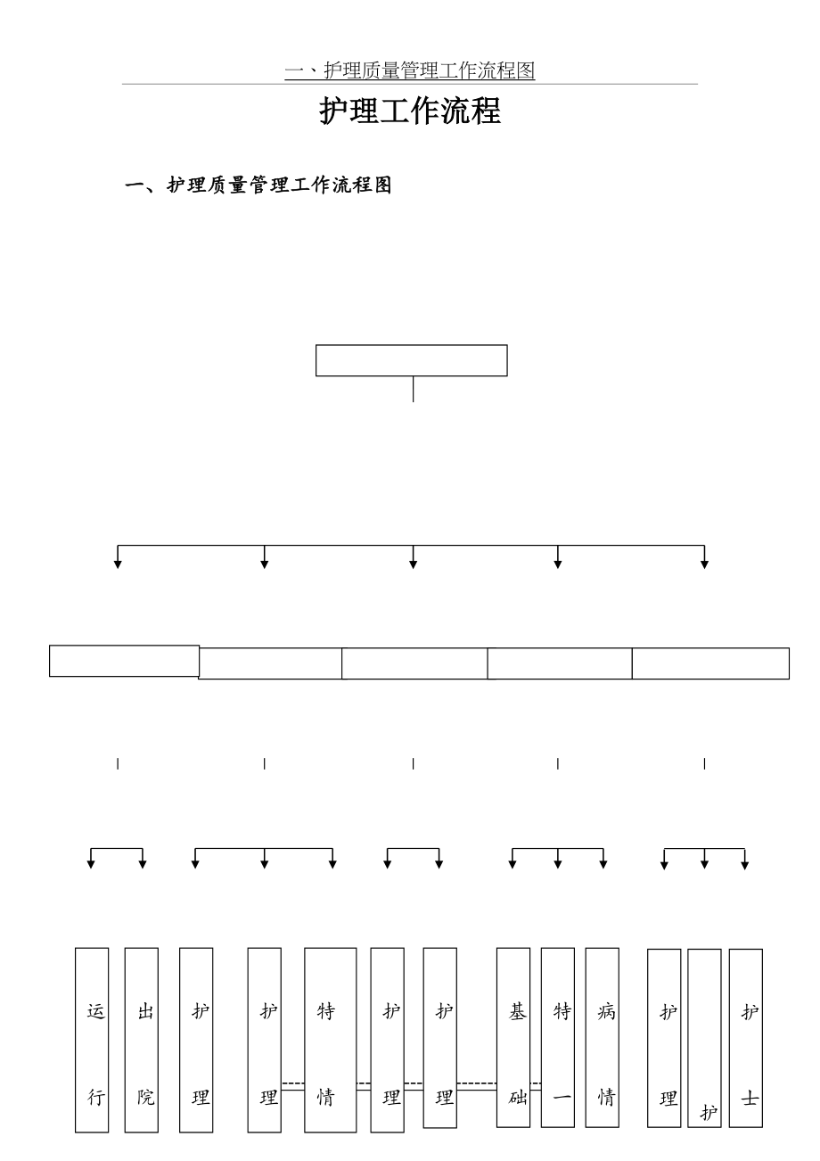 护理工作流程图DOC.doc_第2页