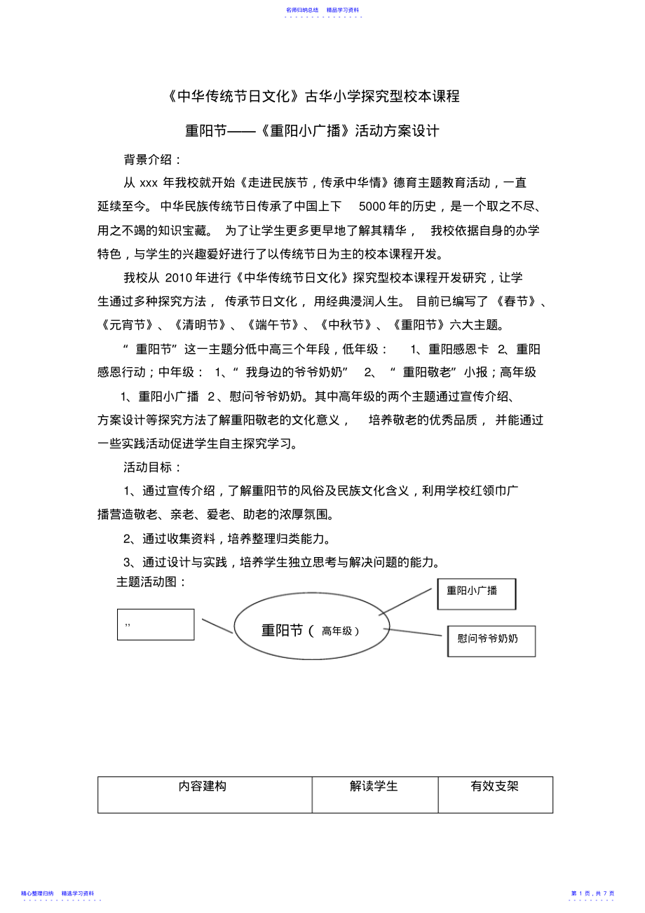 2022年《中华传统节日文化》古华小学探究型校本课程重阳节 .pdf_第1页