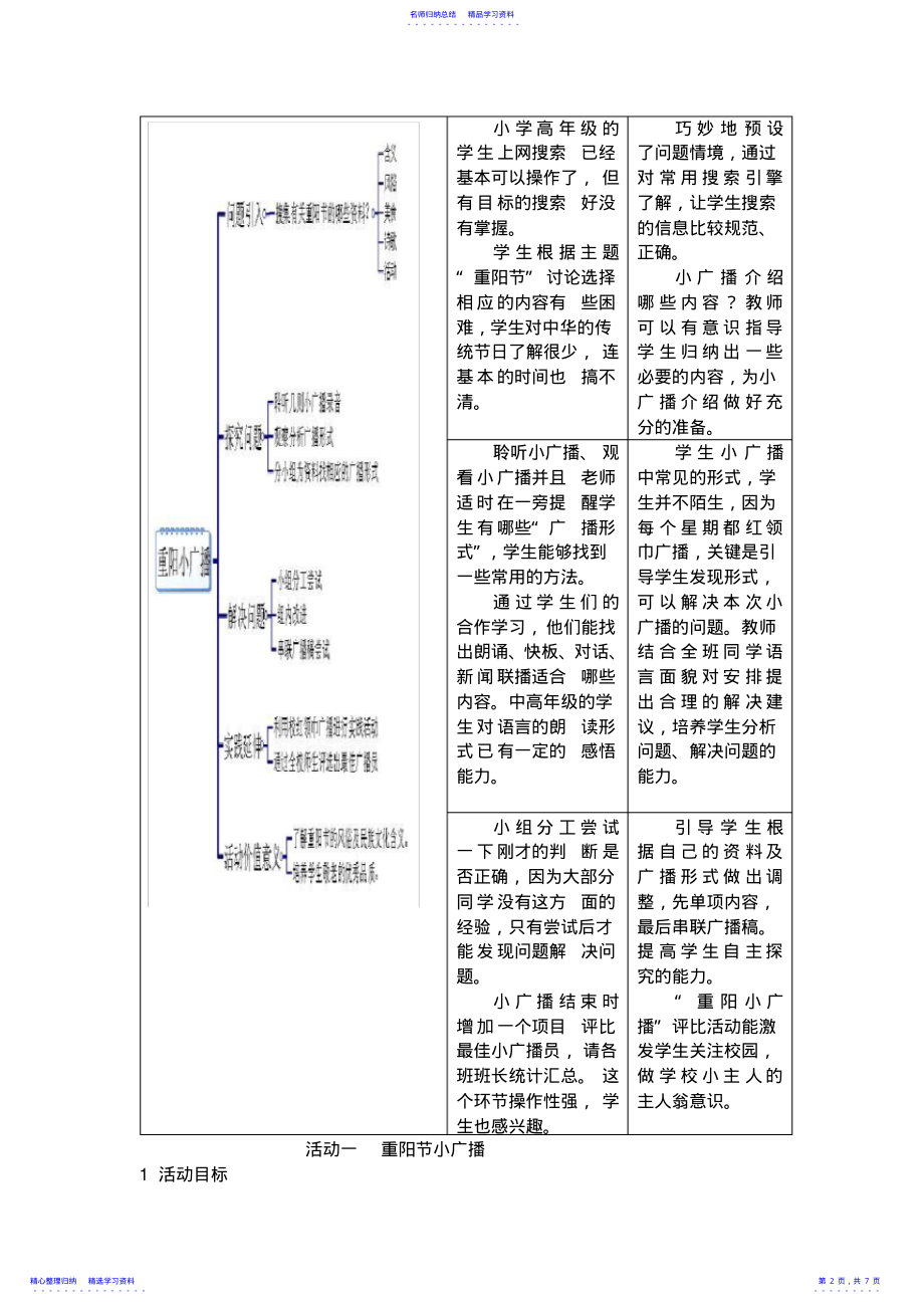 2022年《中华传统节日文化》古华小学探究型校本课程重阳节 .pdf_第2页