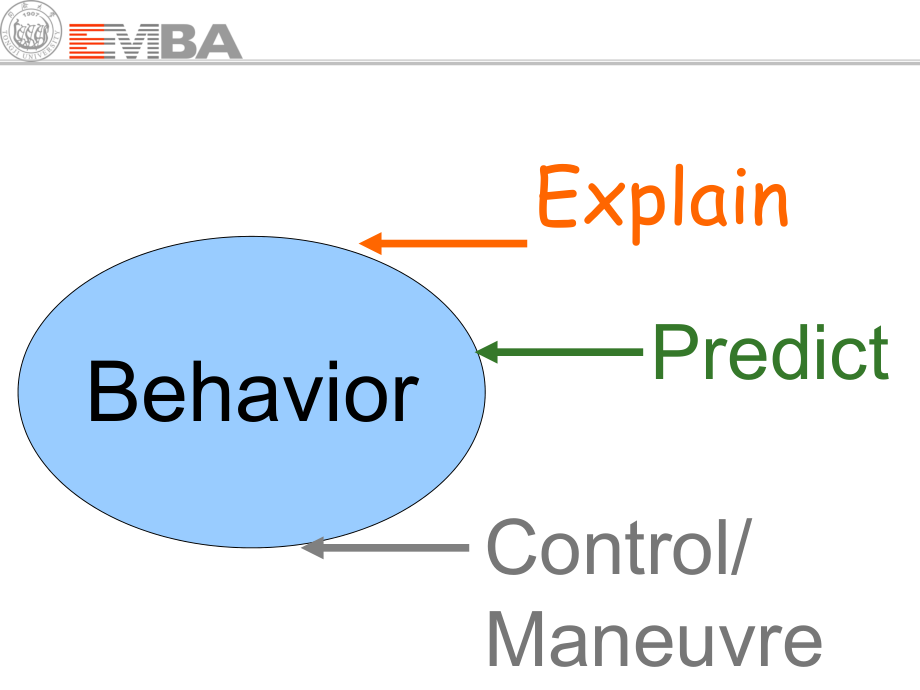 组织行为学同济大学MBA课件.ppt_第2页