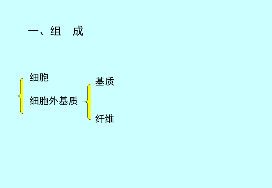 组织学和胚胎学课件《结缔组织》.ppt_第2页