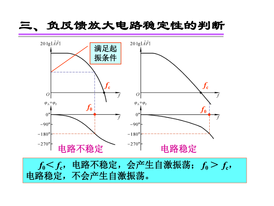 负反馈放大电路的稳定性ppt课件.ppt_第2页