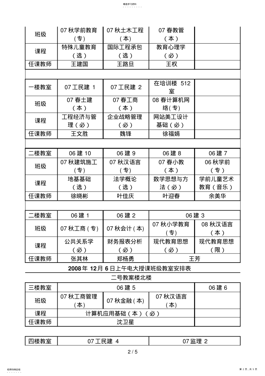 2022年月6日上午电大授课班级教室安排表 .pdf_第2页