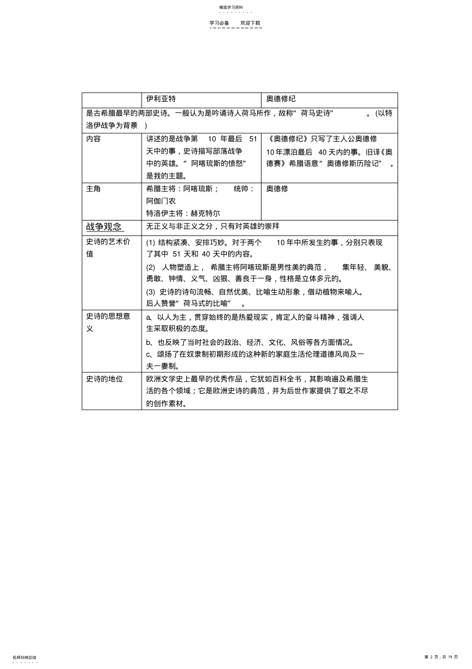 2022年朱维之版的外国文学史学习笔记 .pdf_第2页