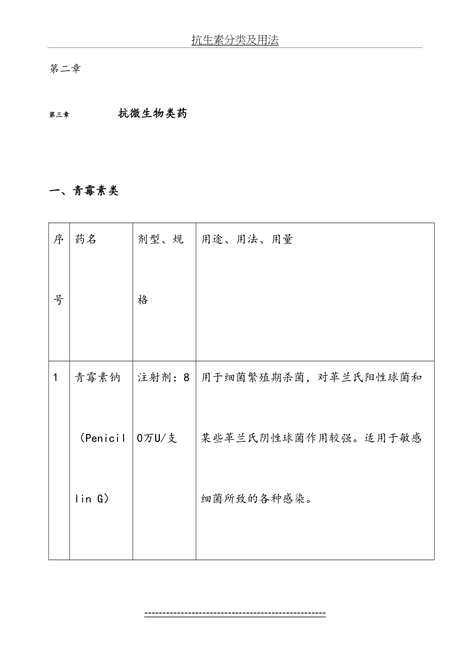 抗生素分类及用法.doc_第2页