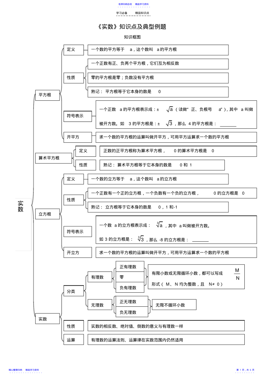 2022年《实数》知识点及典型例题 .pdf_第1页