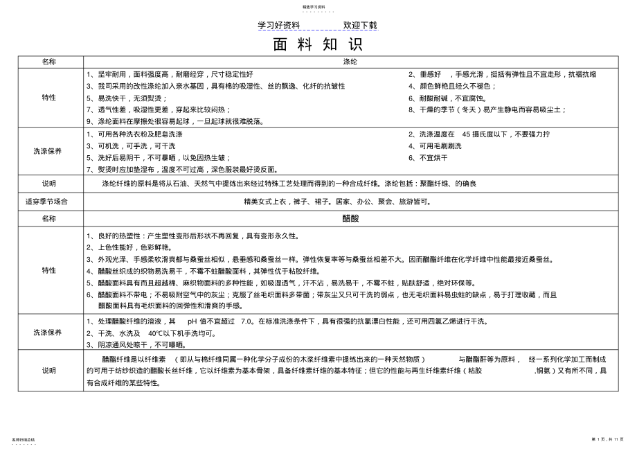 2022年服装面料知识大全优缺点比较 .pdf_第1页