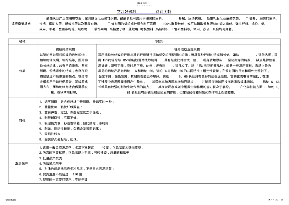 2022年服装面料知识大全优缺点比较 .pdf_第2页