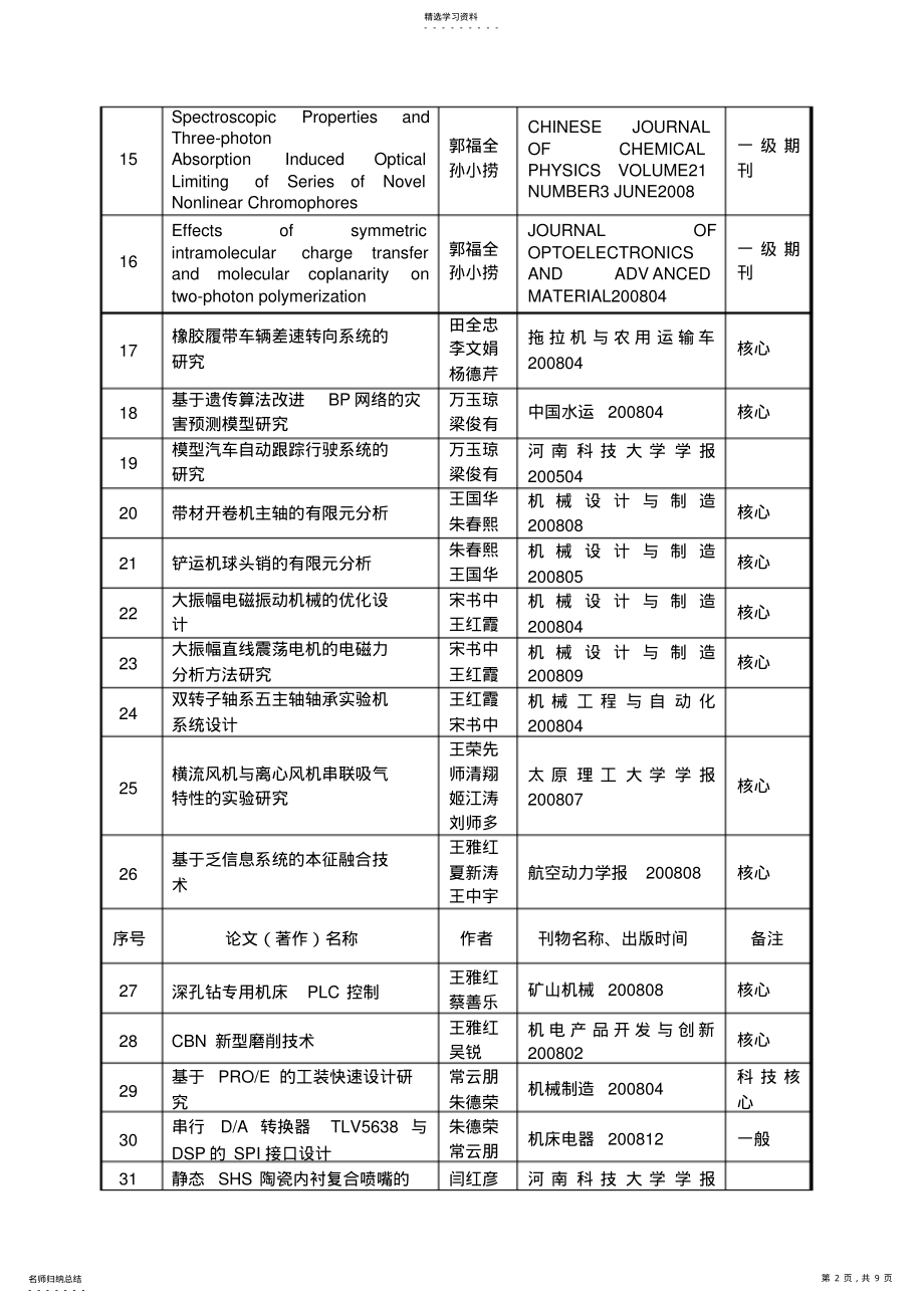 2022年机械工程系科研成果公报 .pdf_第2页