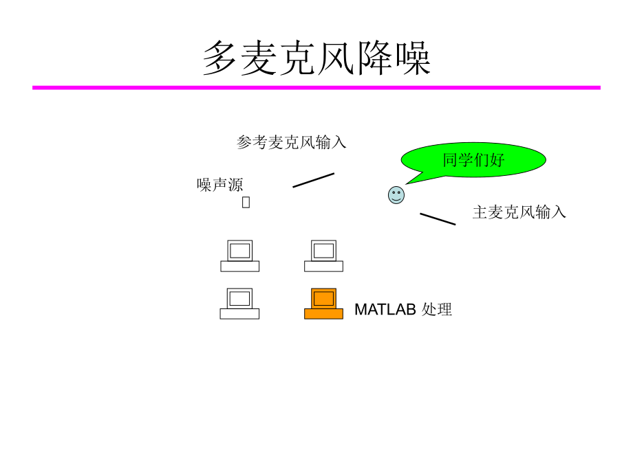 自适应滤波的应用课件.ppt_第2页