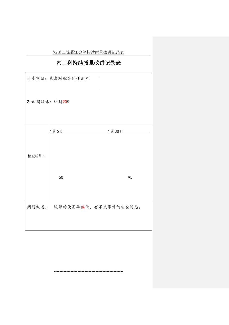 护理持续质量改进记录表.doc_第2页