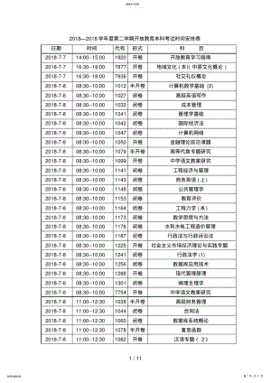 2022年月期末考试时间安排 .pdf