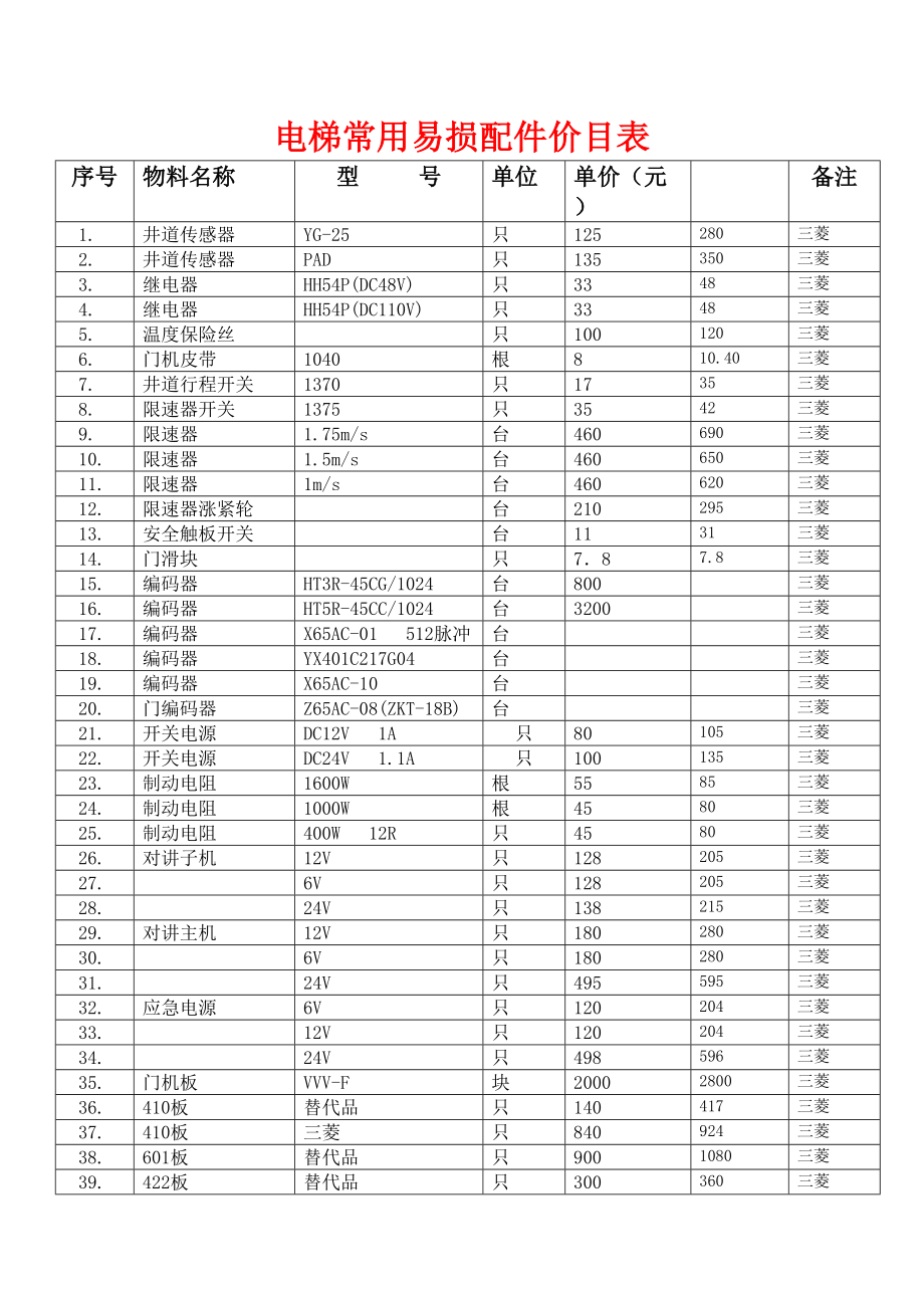 电梯常用配件价目表.doc_第1页