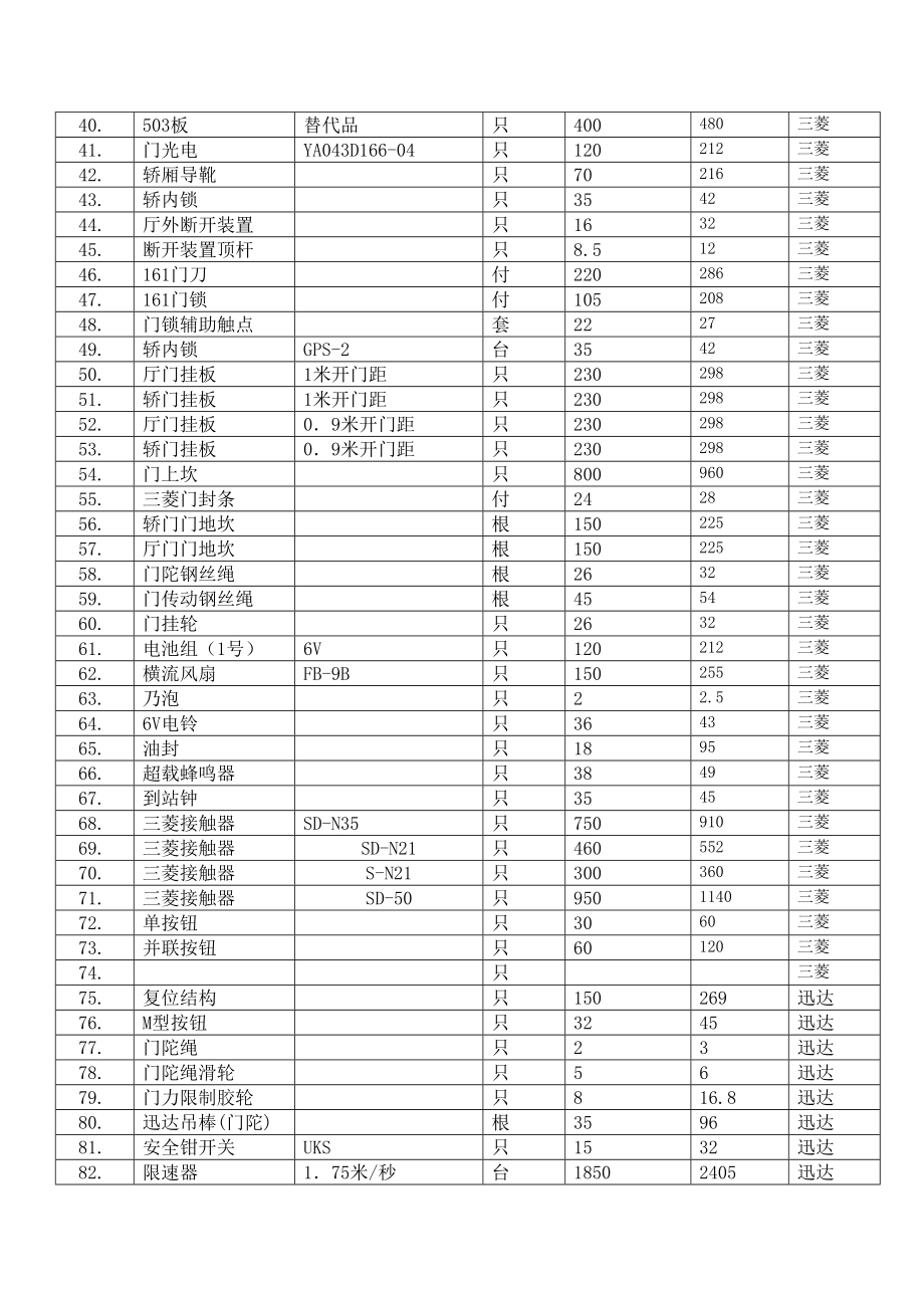 电梯常用配件价目表.doc_第2页